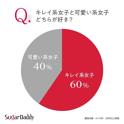 美しい 女性 男性 心理|キレイ系女子に対する男性心理とは？男性100人へのアンケート .